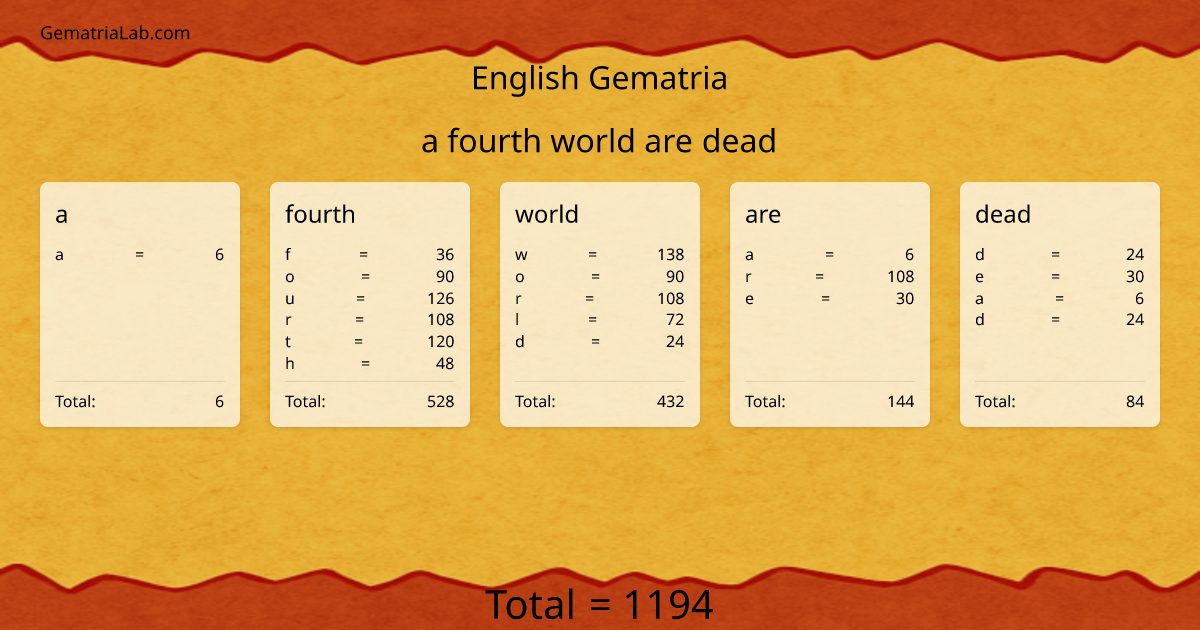 a fourth world are dead in english Gematria
